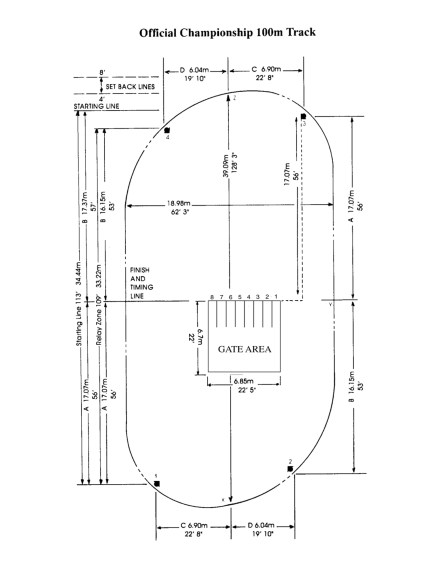 Microsoft Word - 2015 Speed Rules.docx